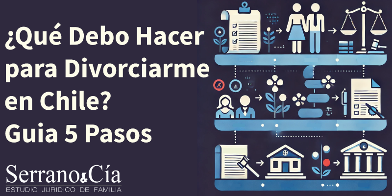 Que debo hacer para Divorciarme en Chile